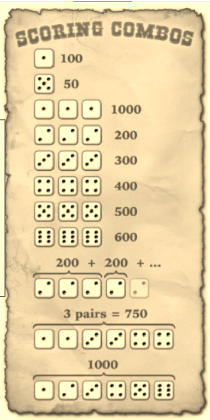 10000 Rules With 5 Dice Printable